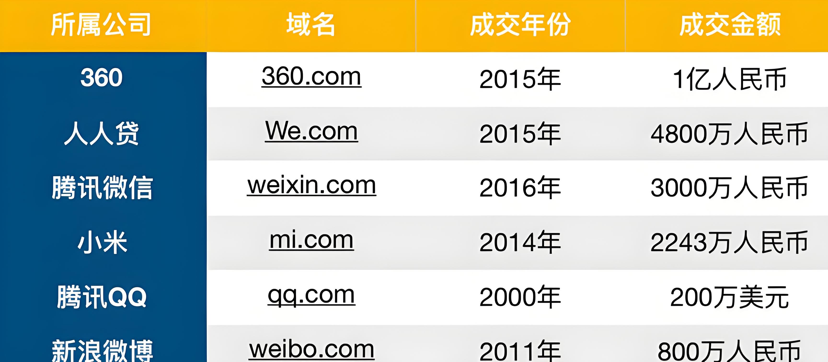 一“站”成名 | 盘点全球域名收购经典案例